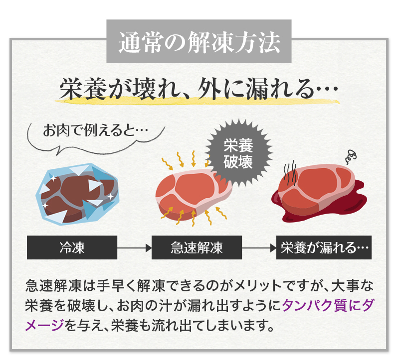 通常の解凍方法