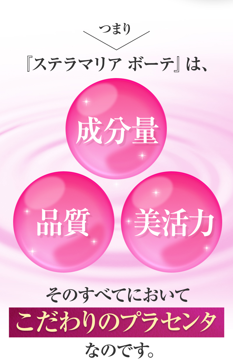 つまりステラマリアボーテは成分量・品質・美活力のすべてにおいてこだわりのプラセンタなのです