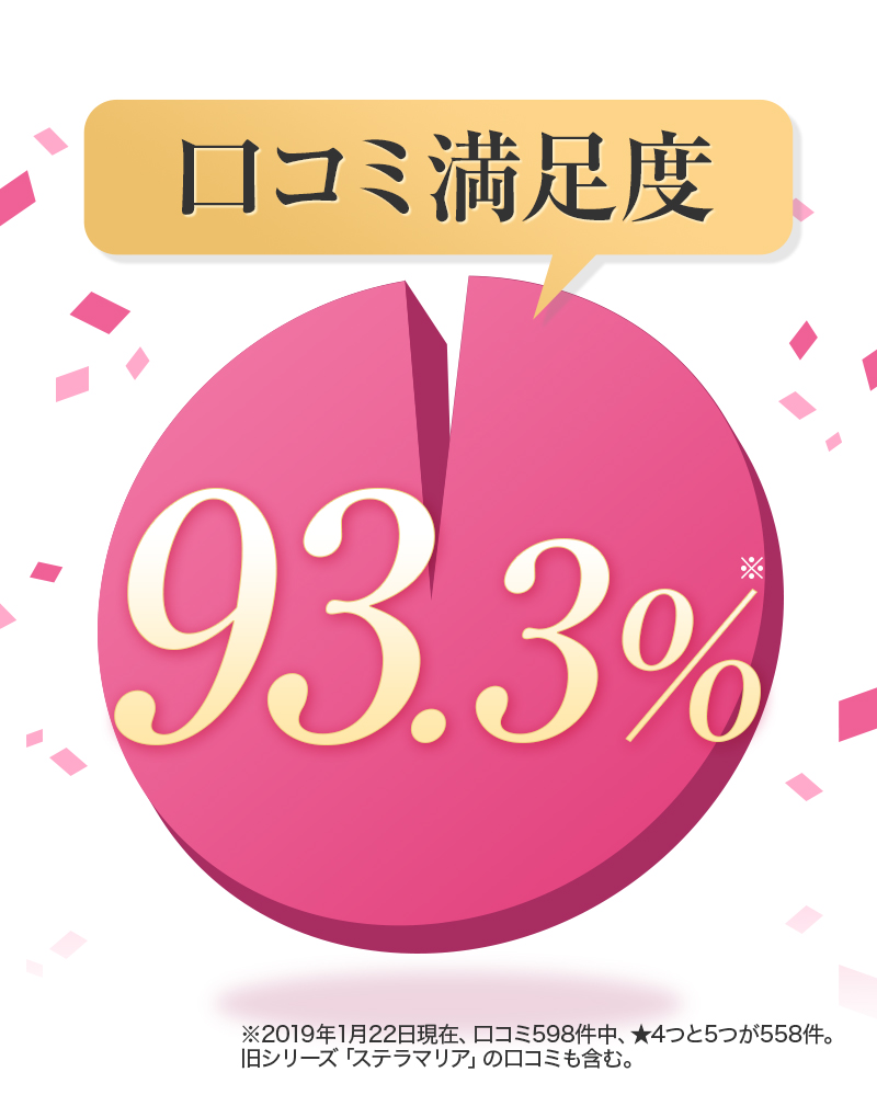 口コミ満足度93.3%